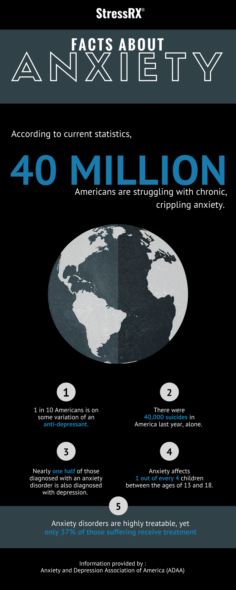 Facts & Statistics  Anxiety and Depression Association of America, ADAA