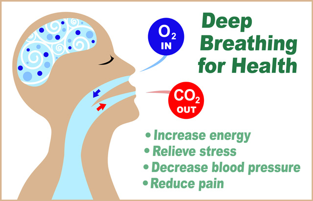 This Breathing Exercise Lowers Blood Pressure As Much As Drug Or Exercise  