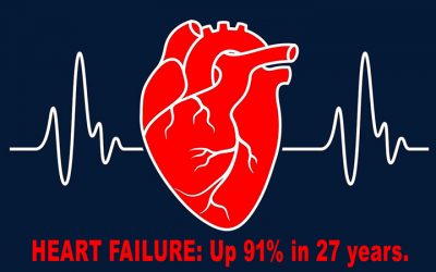 Study shows heart failure soaring globally—OHS has tools to help!