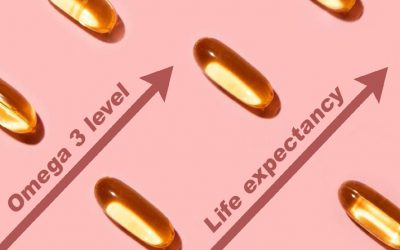 Having low Omega-3 level reduces life expectancy as much as smoking