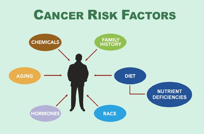 Study finds potent trio lowers cancer risk: Vitamin D3, Omega-3s and ...