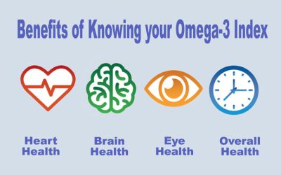 People with high Omega-3 intake linked to less severe Covid infection, say U.S. researchers